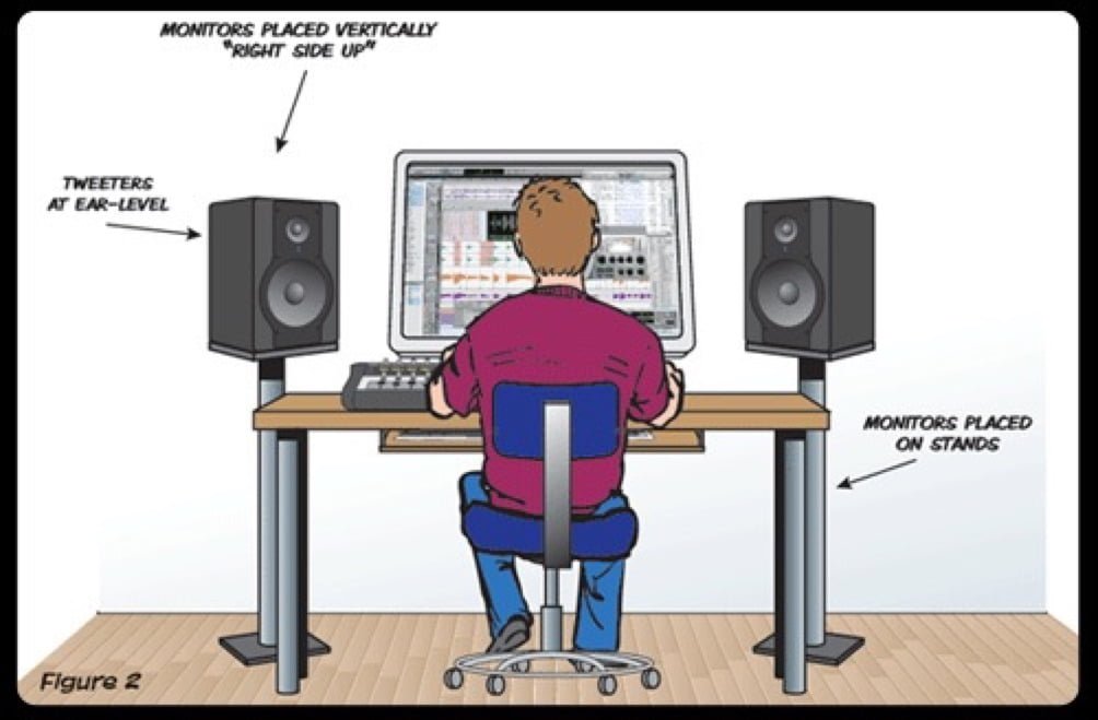 how to place studio monitors